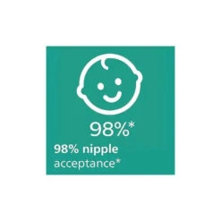 PHILIPS AVENT Avent - Ultra Air Pacifier 6;18 Months -Baby Ease Deals Store avent ultra air pacifier 6 18 months image 7