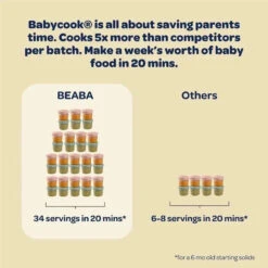 Beaba - Babycook Neo Baby Food Maker, Cloud 14 Beaba - Babycook Neo Baby Food Maker, Cloud -Baby Ease Deals Store beaba babycook neo baby food maker cloud image 7 4a363d25 2fd6 4140 ae8d e998cd2eec99