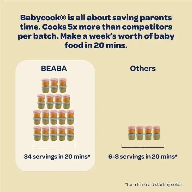 Beaba - Babycook Neo Baby Food Maker, Cloud 7 Beaba - Babycook Neo Baby Food Maker, Cloud - Image 7