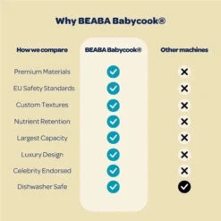 Beaba - Babycook Neo Baby Food Maker, Cloud 15 Beaba - Babycook Neo Baby Food Maker, Cloud -Baby Ease Deals Store beaba babycook neo baby food maker cloud image 8