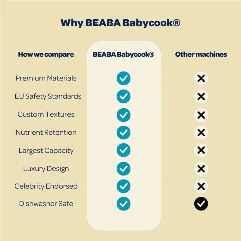 Beaba - Babycook Neo Baby Food Maker, Cloud 8 Beaba - Babycook Neo Baby Food Maker, Cloud - Image 8