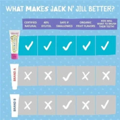 Jack N' Jill - Natural Toothpaste For Babies & Toddlers, Berries & Cream 1.76 Oz -Baby Ease Deals Store jack n jill natural toothpaste for babies toddlers berries cream 1 76 oz image 6