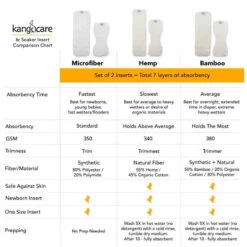 Kanga Care - Rumparooz G3 One Size Pocket Cloth Diaper, Wander -Baby Ease Deals Store kanga care rumparooz g3 one size pocket cloth diaper wander image 6 945e6eef 7221 45ef a6f0 356b84f762fb