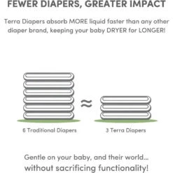 Terra - 20Ct 85% Plant-Based Diapers, Size 3 8 Terra - 20Ct 85% Plant-Based Diapers, Size 3 -Baby Ease Deals Store terra 20ct 85 plant based diapers size 3 image 3
