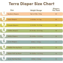 Terra - 24Ct Newborn Diapers 85% Plant-Based, Size 1 -Baby Ease Deals Store terra 24ct newborn diapers 85 plant based size 1 image 5
