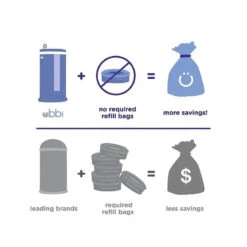 Ubbi® Ubbi - Steel Odor Locking Diaper Pail, Chrome -Baby Ease Deals Store ubbi steel diaper pail chrome image 7